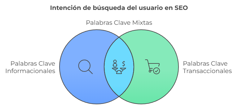 Intención de búsqueda del usuario
